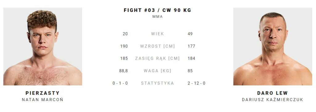 Natan "Pierzasty" Marcoń vs Dariusz "Daro Lew" Kaźmierczuk typy na Fame MMA 18