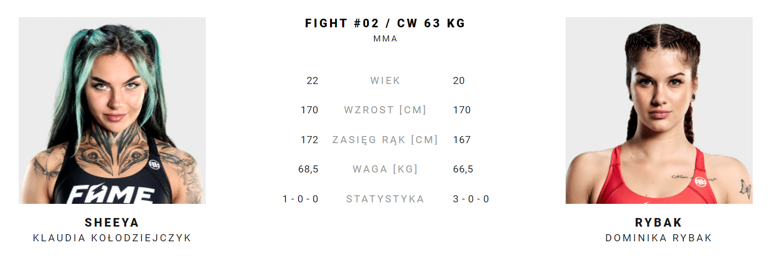 Klaudia „Sheeya” Kołodziejczyk vs Dominika Rybak typy na Fame MMA 19