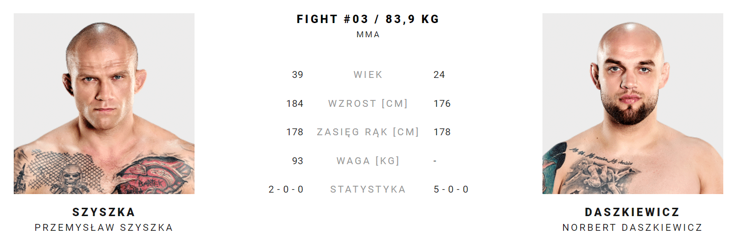 Przemysław Szyszka vs Norbert Daszkiewicz typy na Fame MMA 19
